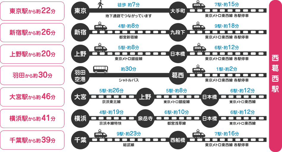 主要ターミナル駅からのアクセス・電車ガイド