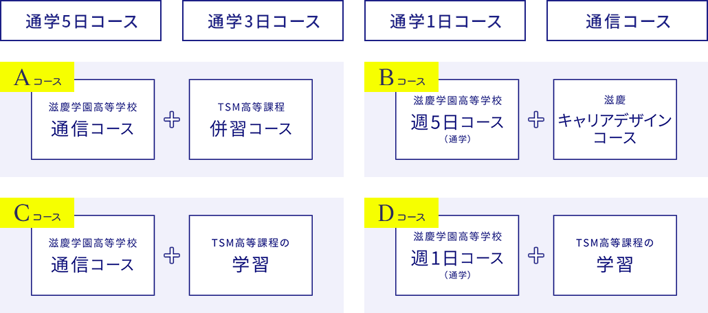 入学案内 滋慶学園高等学校 東京学習サポートコース